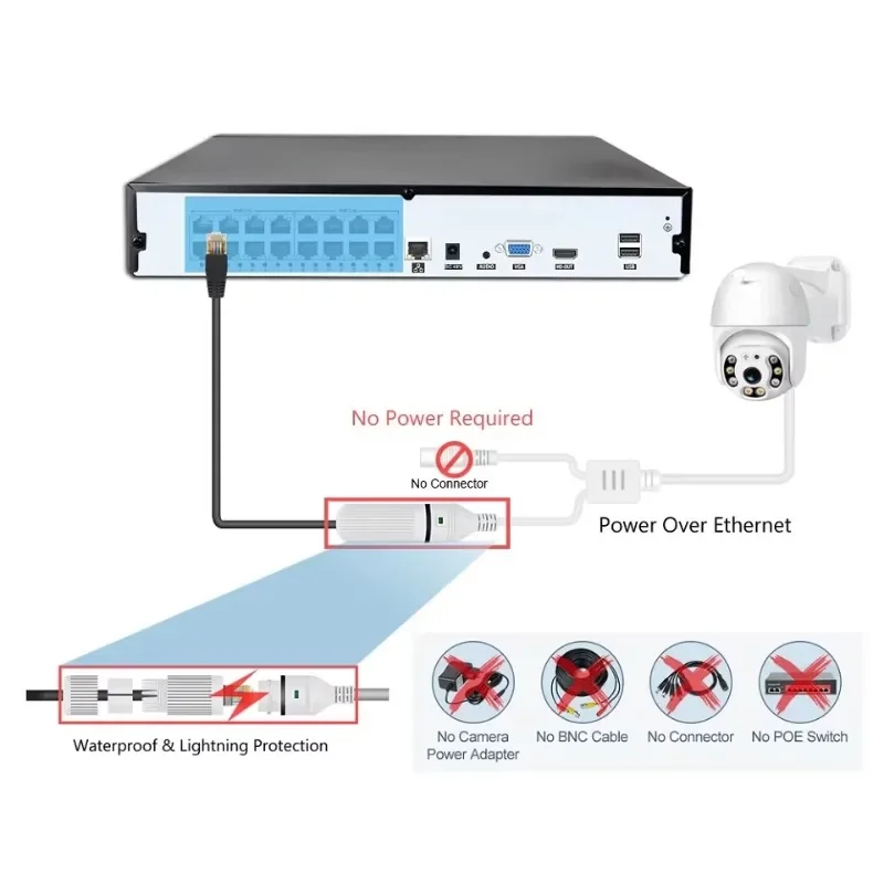 컬러뷰 유선 CCTV 카메라 NVR 키트 5MP PTZ 카메라 팬 틸트 인체 추적 양방향 오디오 16채널 PoE 보안 카메라 시스템 (가정용)