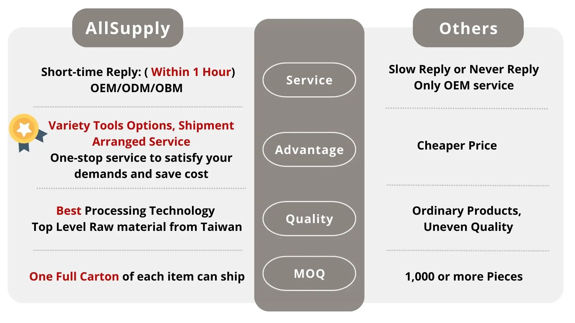 AllSupply أدوات المركبات تايوان مجموعة أدوات إزالة الزجاج الأمامي لإصلاح السيارات