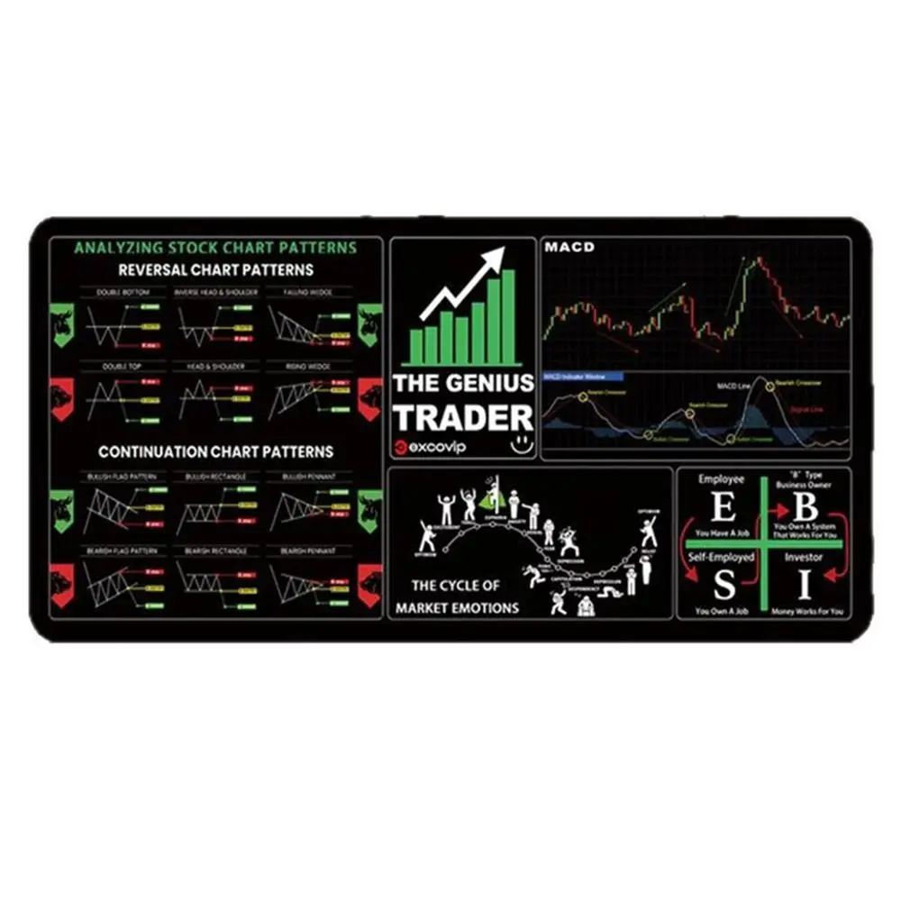Stock Market Chart Pattern Chart Pattern Mouse Pad Smooth Efficient Trader Desk Pad Thickened Desk Protector Keyboard Mat