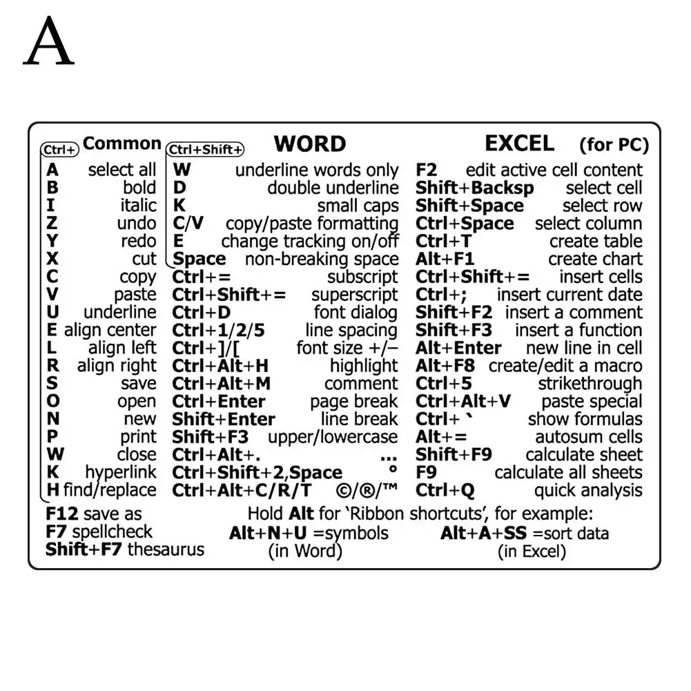Shortcut Sticker For Apple Windows PVC Computer Reference Keyboard Shortcut Sticker For Photoshop/Lightroom T6M3