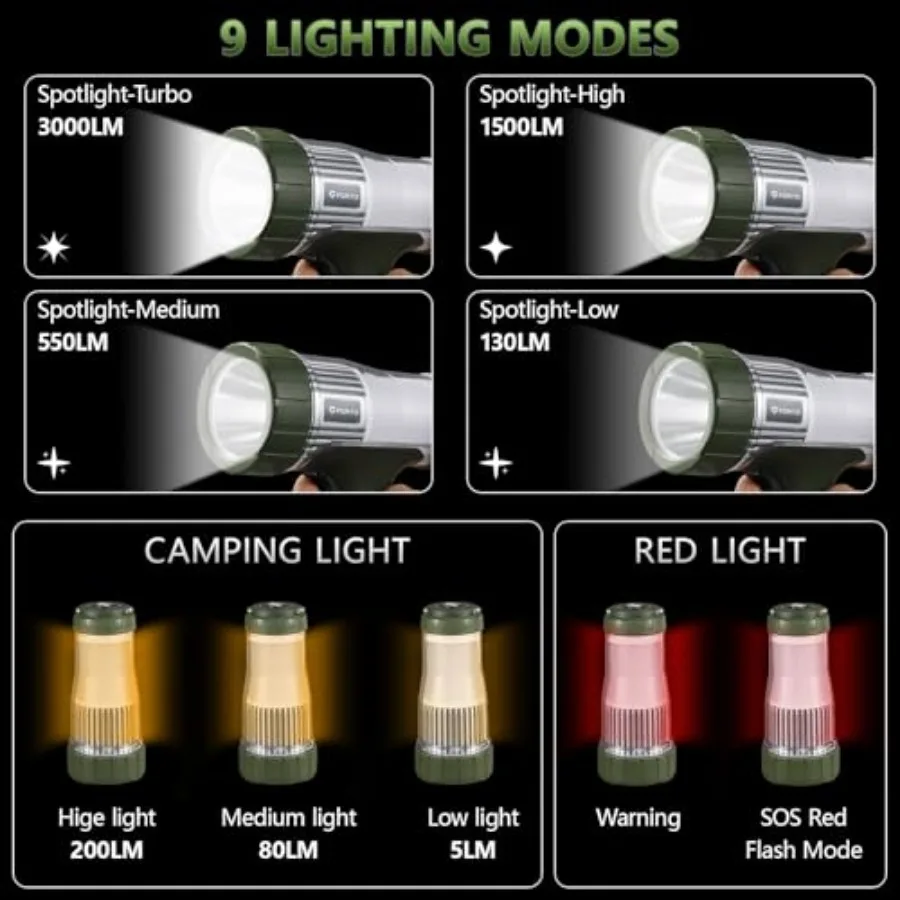 3000 Lumens Handheld Spotlight, 1400 Feet Long Range LED Rechargeable Flashlight with 120H Runtime, IPX8 Waterproof Outdoor Sea