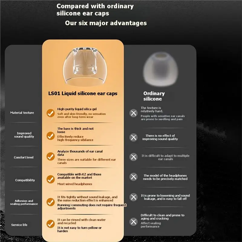 A23F-Silicone Ear Tips For KZ LS01, High-Elasticity Earphone Earbuds Tips Comfort Replacement Eartips view 5