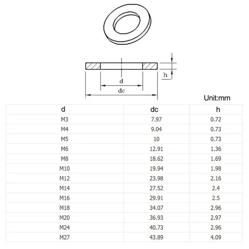 Flat Washers M2 M2.5 M3 M4 M5 M6 M8 M10 M12-M27 Black Flat Pad Spacer Gasket Grade 8.8 Carbon Steel