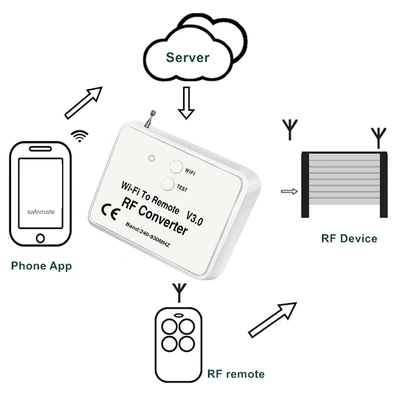 2X Universal Wireless Wifi To RF Converter Phone Instead Remote Control 240-930Mhz For Smart Home