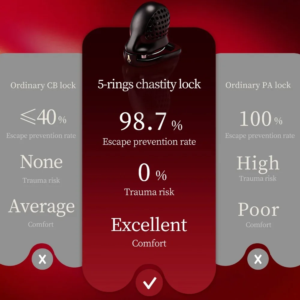 Male Chastity Cage with Lock and 5 Rings Resin Penis Lock for Men Breathable Cock Ring Penis Restrain Chastity Device Sex Toys view 5