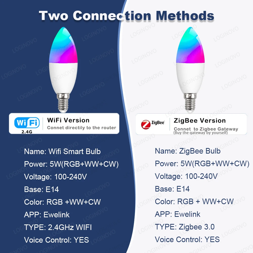 Zigbee Smart Light Bulb WiFi E14 Dimmable Candle Lamp RGB+CW+WW EWelink APP Voice Control Works With Alexa Google Home Alice