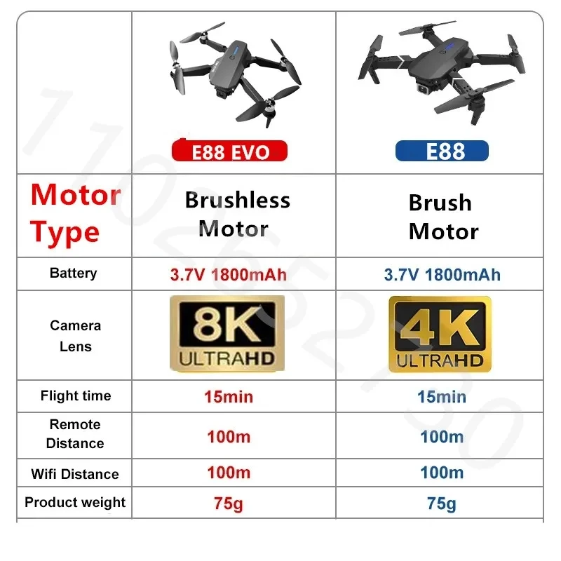 Nowy pomarańczowy E88 EVO E88 PRO Mini Drone 8K profesjonalna kamera HD silnik optyczny bezszczotkowy RC składany Quadcopter Dron