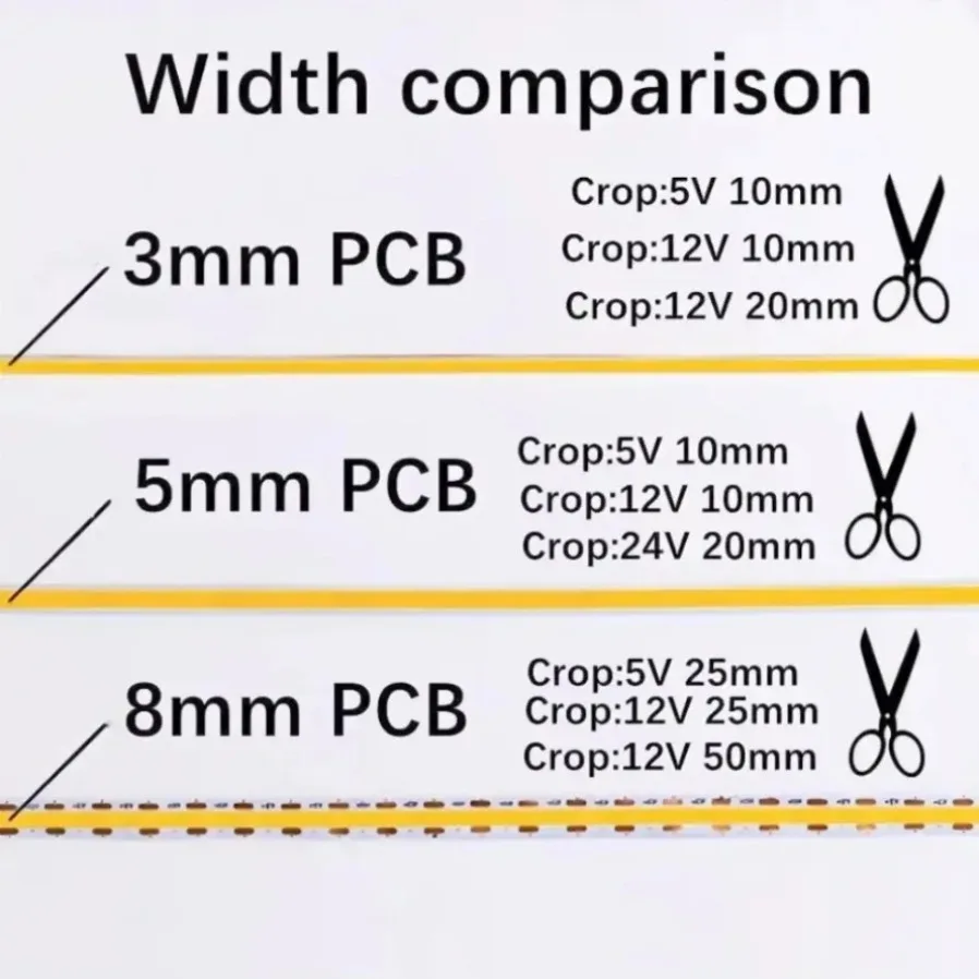 Strip LED COB Ultra Tipis 3MM 5MM 8MM 5V 12V 24V Kepadatan Tinggi Dapat Diredupkan Lampu Fleksibel 320LED/M 400LED/M Untuk Dekorasi Rumah Kamar Tidur