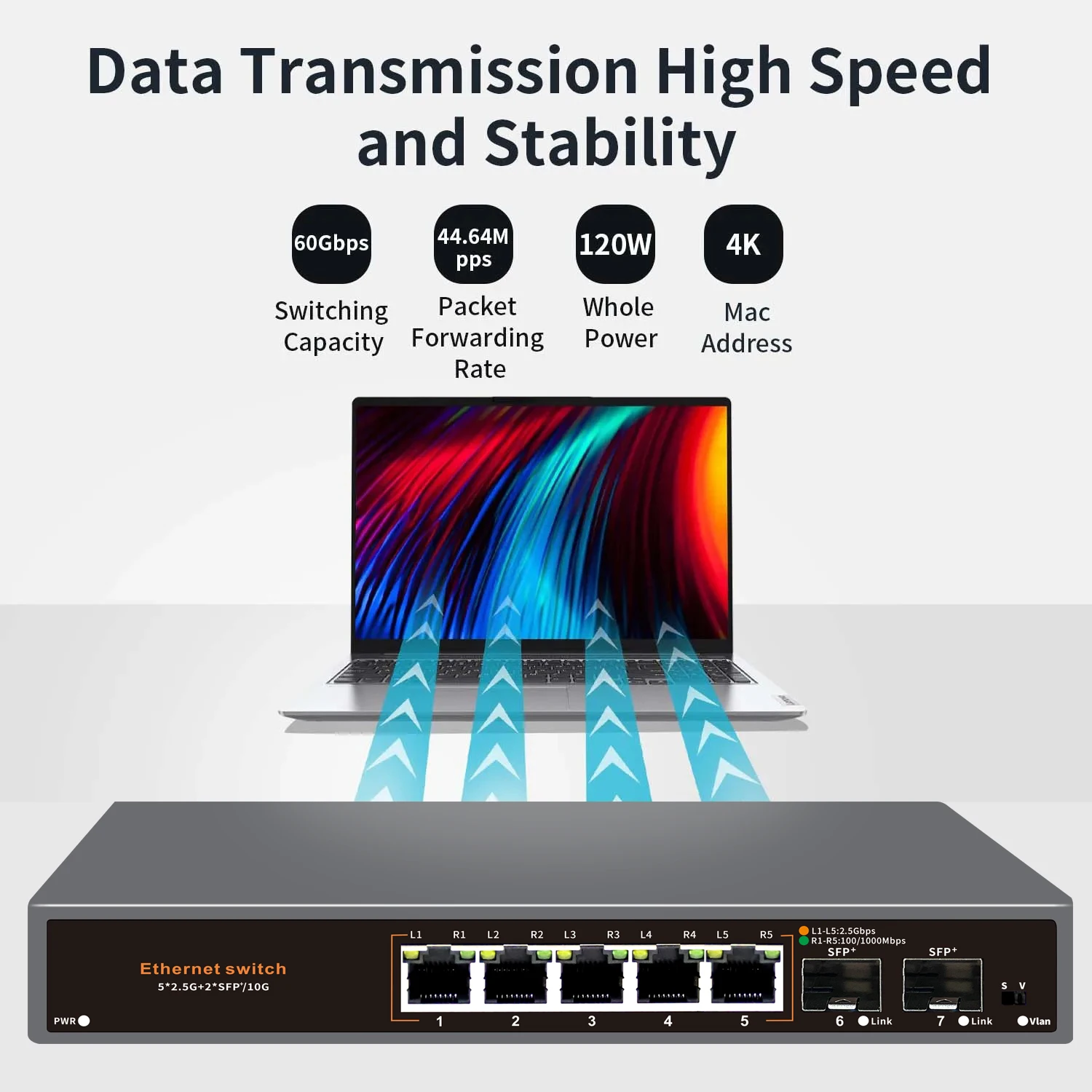 Ethernet-коммутатор с 5 портами, 2,5 ГГц, 2,5 ГГц, RJ45 ,5 Ports 2.5G Ethernet Switch 2.5G RJ45 Gigabit Switch with 2*10G SFP Port for Camera/CCTV Security Lan Ethernet Fiber Optic Hub