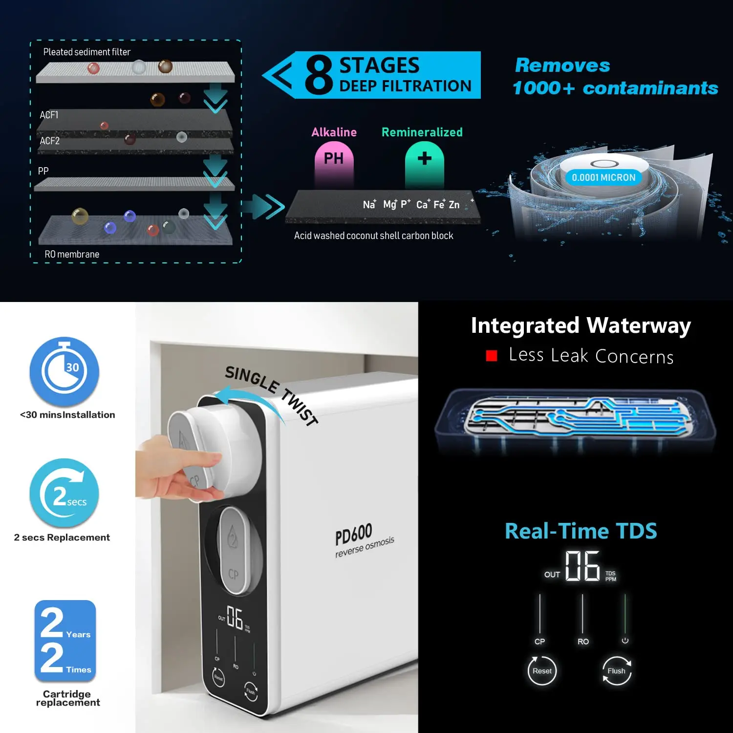 RO Reverse Osmosis Water Filtration System - 600 GPD High Flow, Tankless, Reduce TDS, Compact, Alkaline Mineral PH, 1.