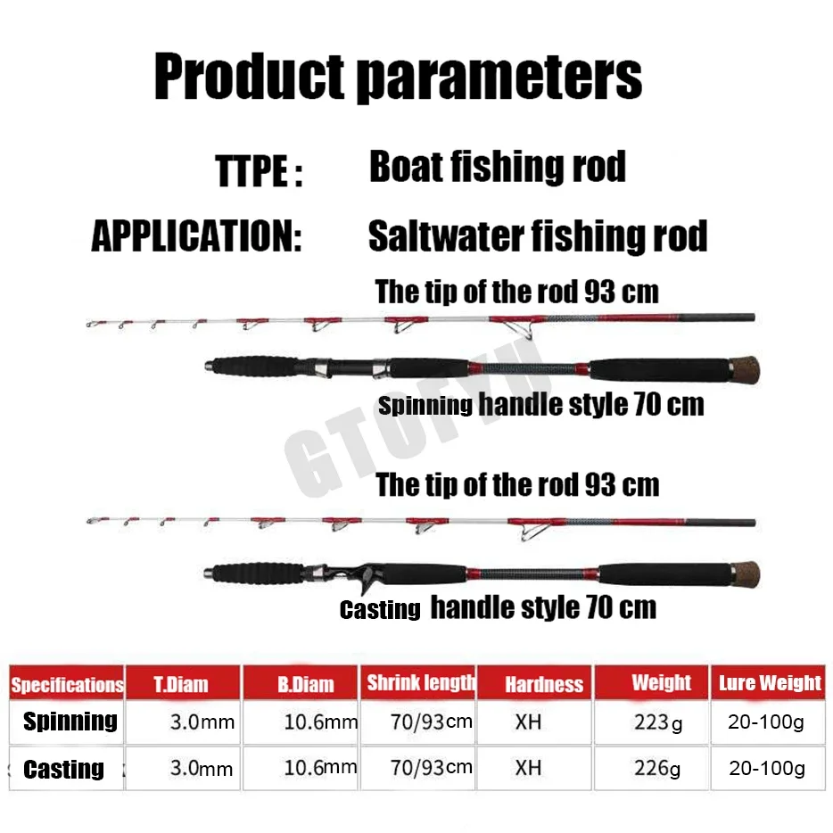 1.6M 2-Pieces Saltwater Offshore Casting/Spinning Carbon Fiber Boat Fishing Rod Portable Travel Fishing Rod Travel Surf Rod - Image 6