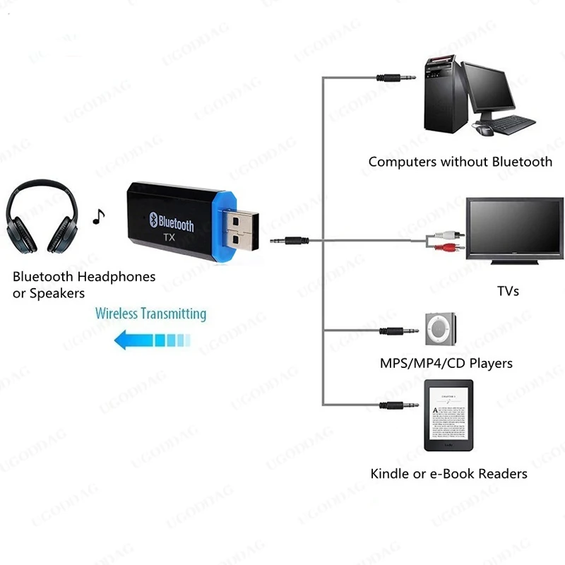 Bluetooth 5.0 EDR Audio Transmitter For TV PC Driver-Free USB Audio Dongle Transmitter 3.5MM Jack AUX Stereo Wireless Adapter