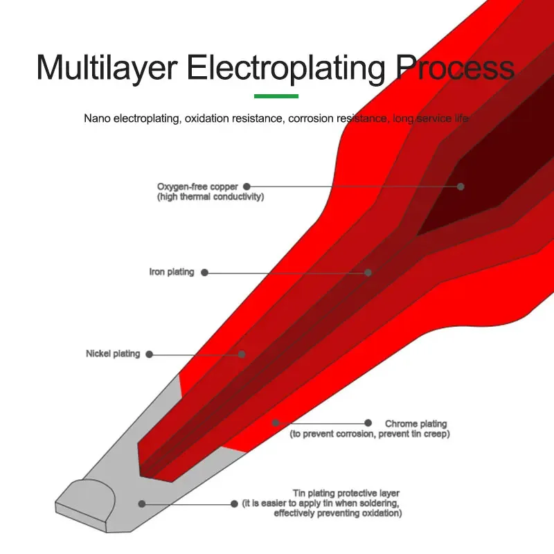 RELIFE RL-T245 เคล็ดลับ Universal JBC C245 การประสาน Iron Tip สําหรับ Xsoldering T245 การประสาน Station GVM T245 มือ