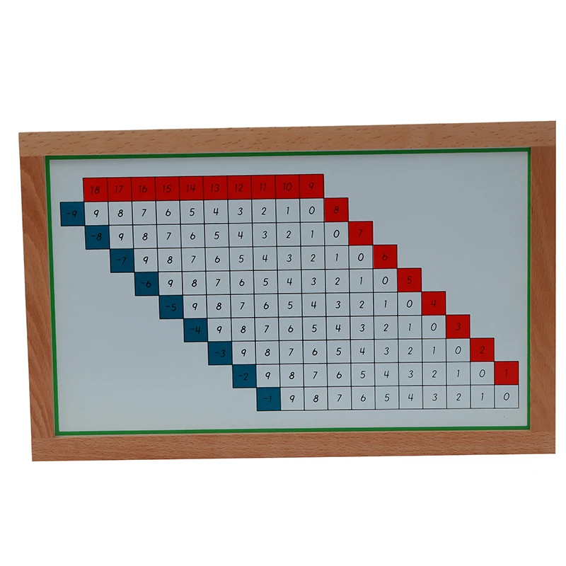 Gráficos de trabajo de resta de materiales matemáticos Montessori con fichas de respuesta, juguetes de aprendizaje de matemáticas, juego educativo para niños
