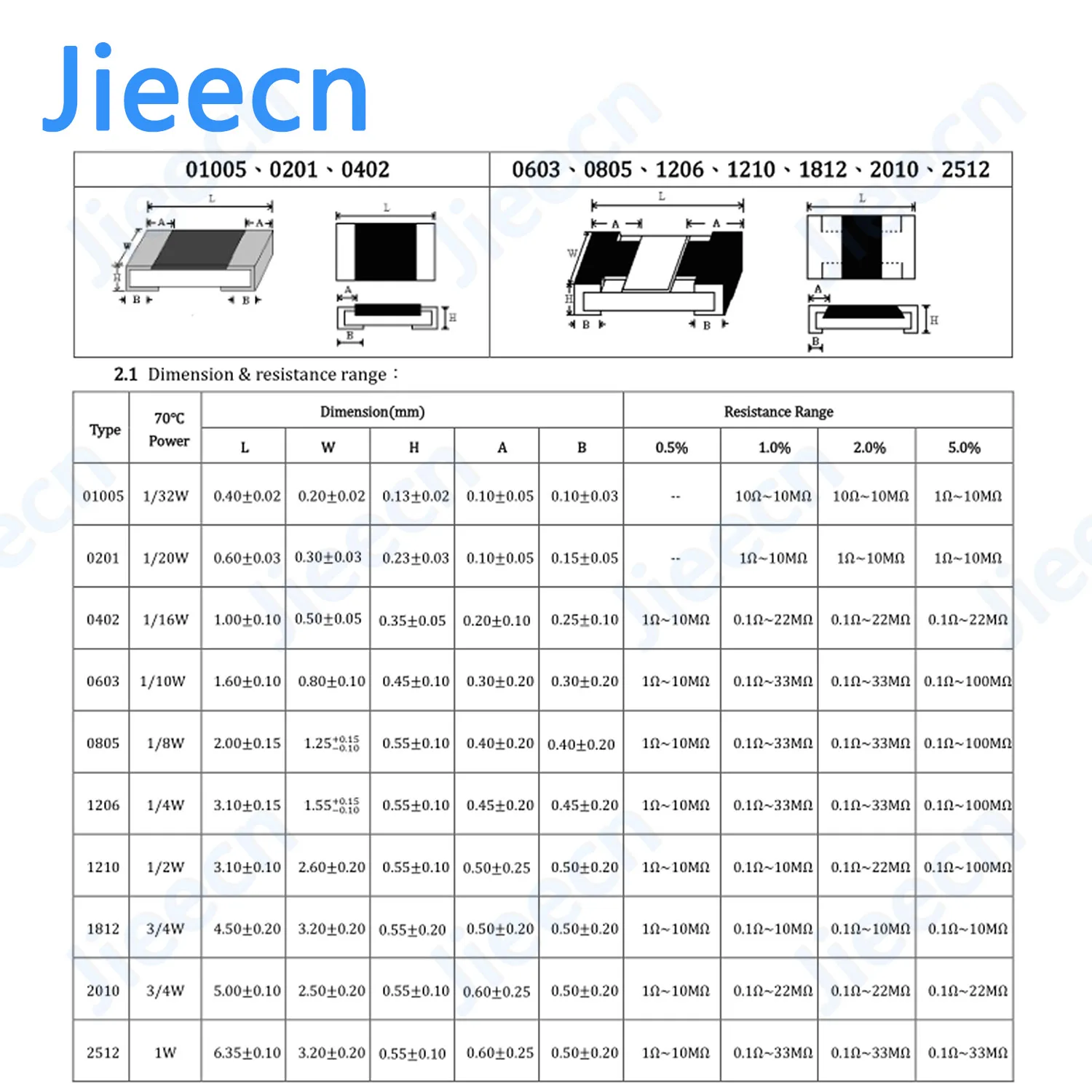 Jieecn 4250PCS 8500PCS 0201 0402 0603 0805 1206 1% SMD Resistor Sample Book Assorted Kit 10K 100K 1K 1R 100R 220R Engineers