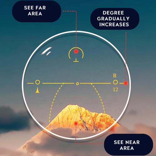 Imagen 2 del producto O-Q CLUB 1,56 1,61 1,67 1,74 lentes multifocales progresivas graduadas ópticas HD asféricas antirreflectantes antiarañazos
