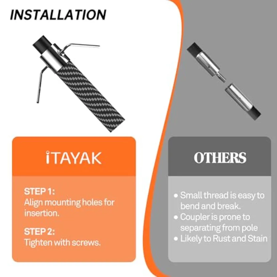description