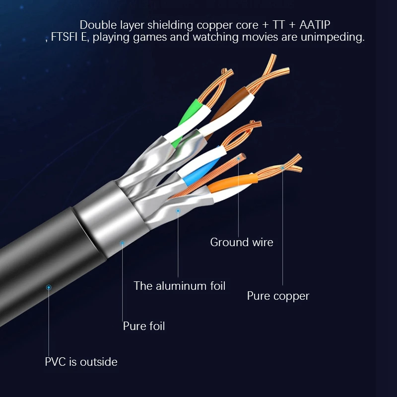 Cat 8 kabel Ethernet jaringan LAN Cat8 Rj45 kabel jaringan kecepatan 40Gbps 32AWG untuk Modem Router