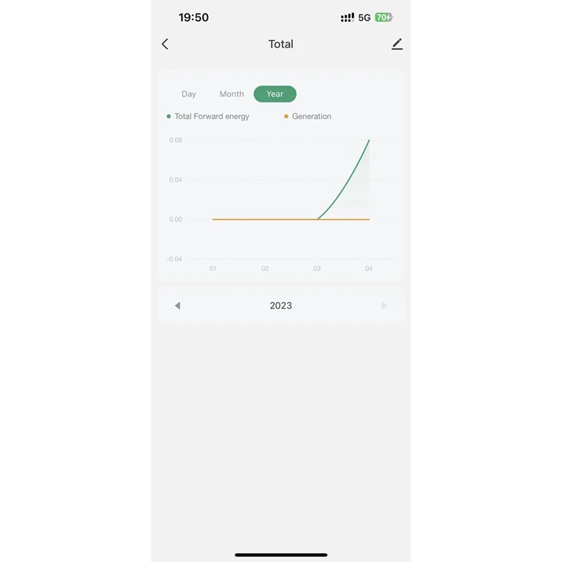 Tuya Smart Life Wifi Energy Meter, Monitor de Consumo de Energia, Estatísticas Eletricidade, 80A com CT Clamp, Kwh, Promoção