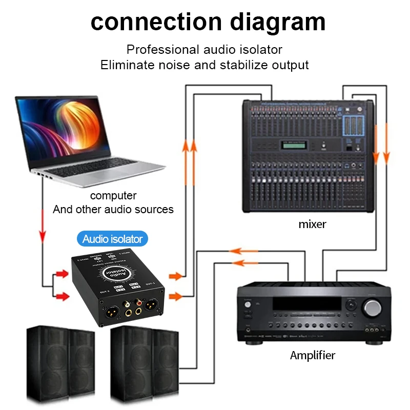 1Pcs 6.35 XLR Audio Isolator Mixer Noise Cancellation Audio Current Acoustic Filter Audio Noise Reducer for XLR Audio System view 3