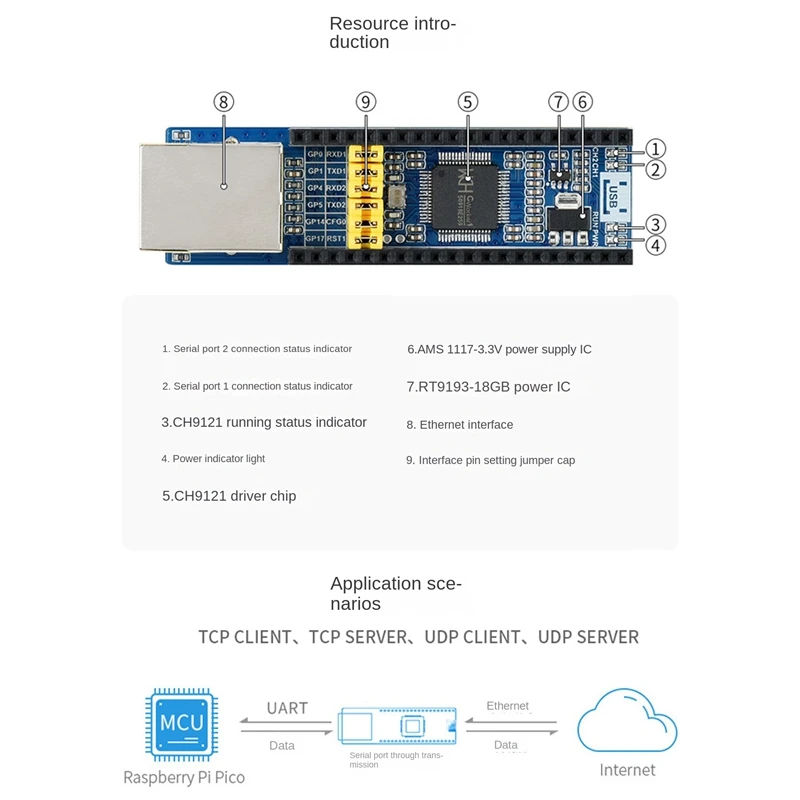 Placa de expansión de puerto de red para Raspberry Pi PICO 300Bps-921.6Kbps TCP/UDP Picow RJ45