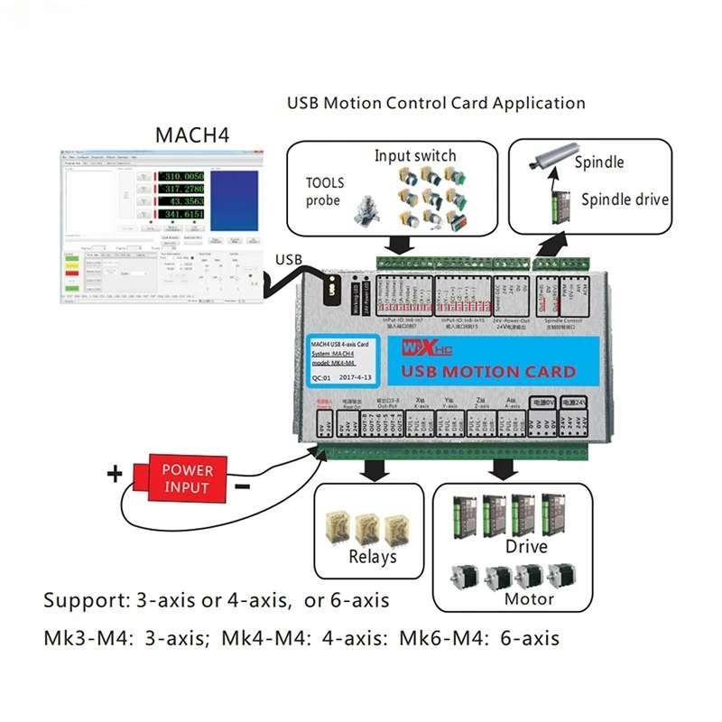 MK4-M4 MACH4 3 محور 4 محور 6 محور CNC لوحة القطع 2000 كيلو هرتز USB بطاقة الحركة لآلات مخرطة النقش