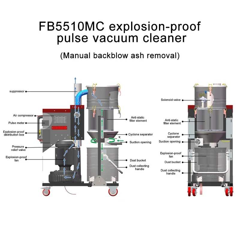 Máquina de eliminación de polvo de alta potencia, extractor automático de pulso a prueba de explosiones, aspirador industrial pesado du·ty