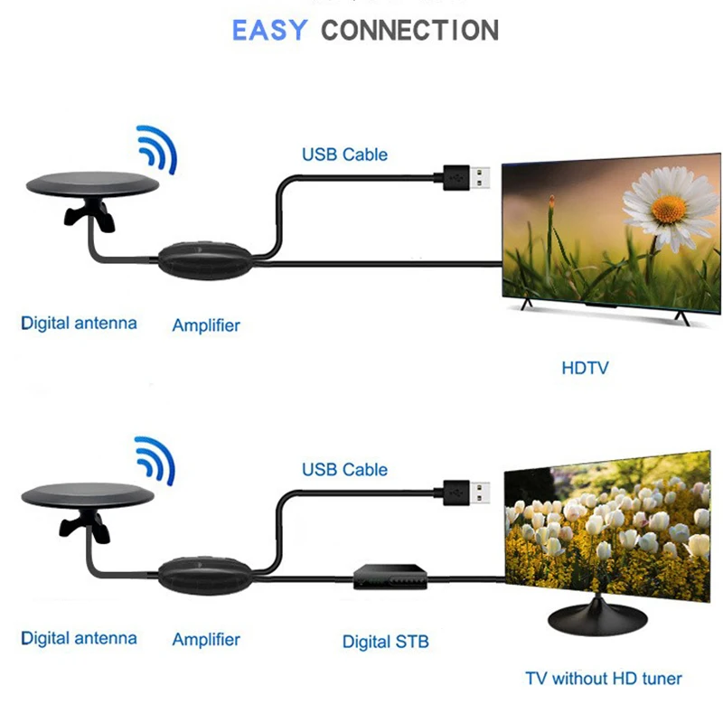 1080p 4K Outdoor/Indoor TV Antenna Amplified HDTV Digital Antenna 10M High Quality Coaxial Cable Ooutdoor TV Anteena