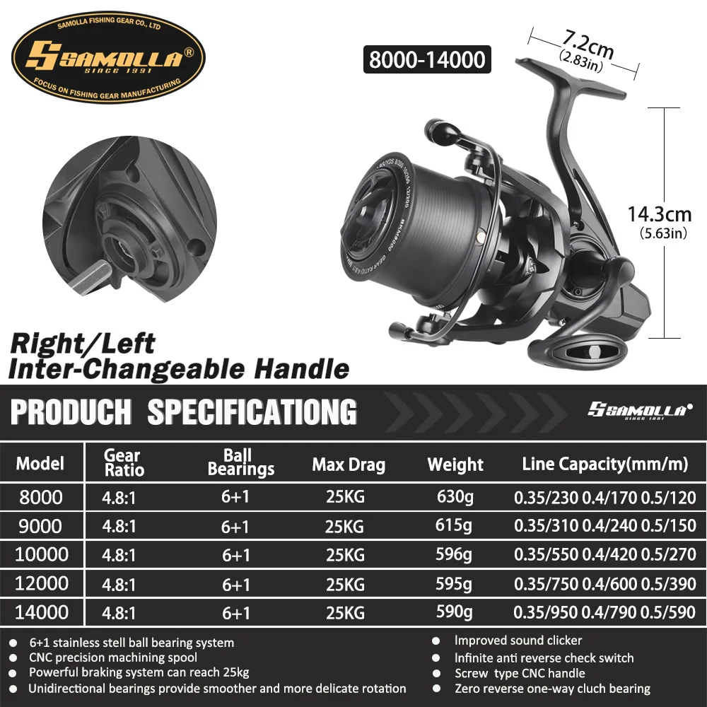 SAMOLLA Long Shot Spinnrolle Worm Sharft 8000-14000 Serie Brandungsangelrollen 25kg Max Bremskraft Salzwasser Großrolle Fisch Pesca – Detail 1