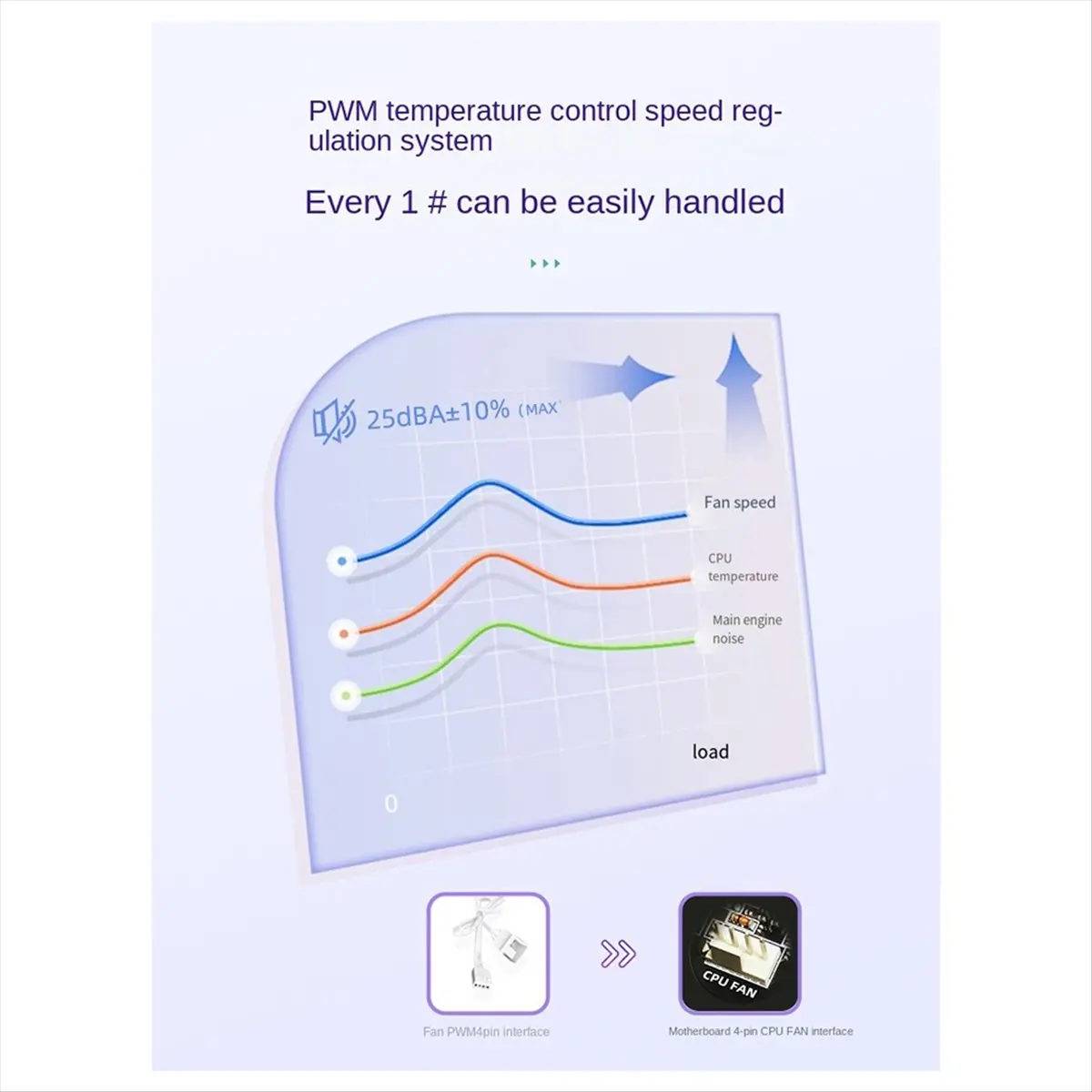 Refroidisseur de CPU portable T600, radiateur à six tubes en cuivre, contrôle de la température pour ordinateur de bureau, ventilateur haute performance à pression descendante, radiateur de CPU