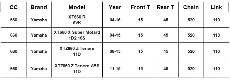 Motorcycle Front Rear Sprocket 520 Chain Set Kits For Yamaha XTZ660Z XTZ660 Z Tenere 08-15 XT660R XT660X Super Motard 04-15