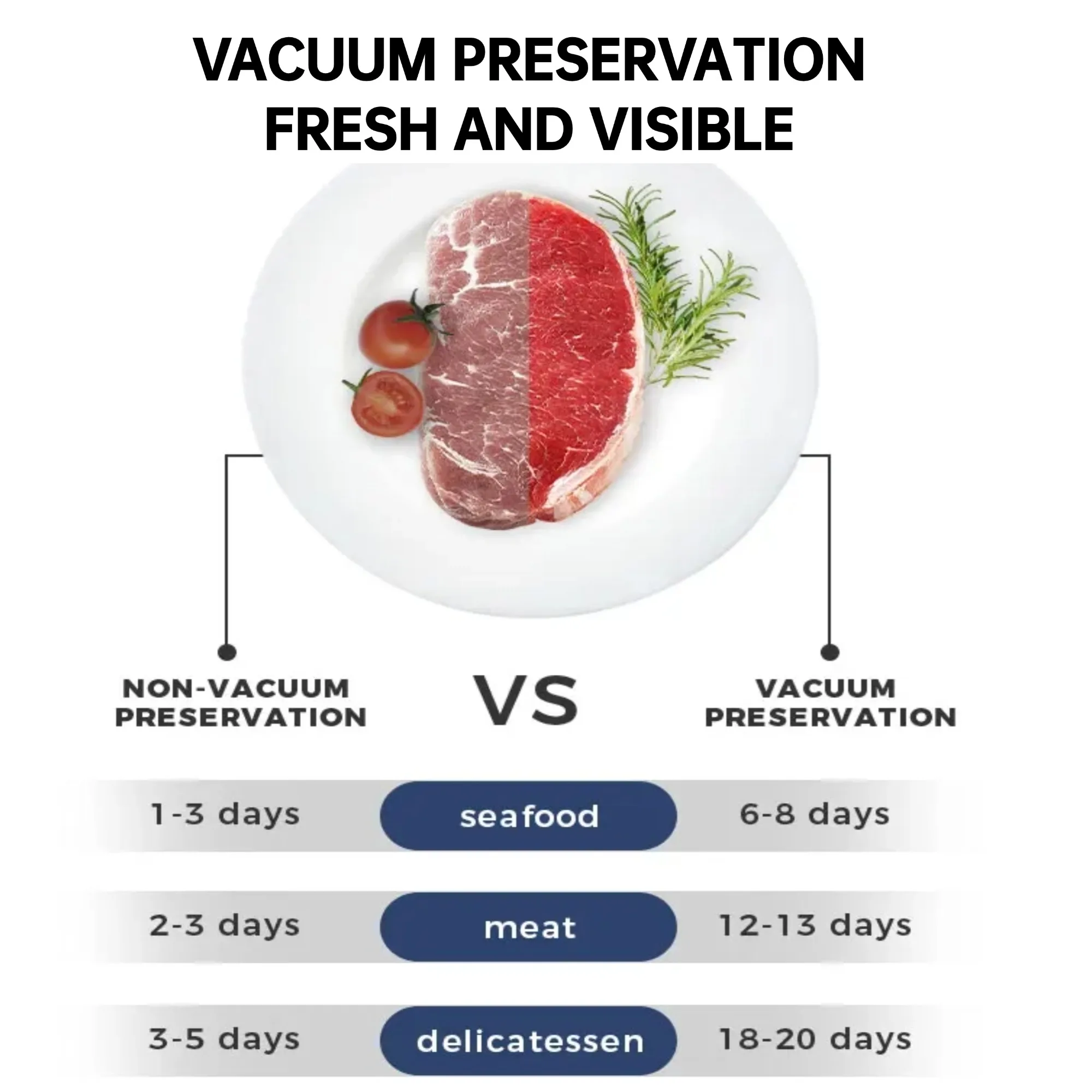 Multi-Functional Vacuum Sealer 7MM Automatic Food Vacuum Device With Cutting Blade Household Packaging Machine With Pump 15 Bags