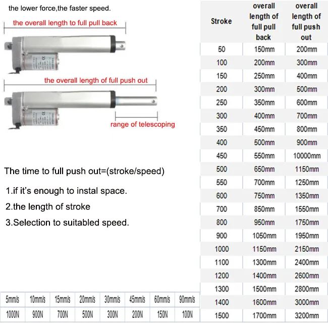 Electric cylinder  1000n linear actuator 12v waterproof electric cylinder