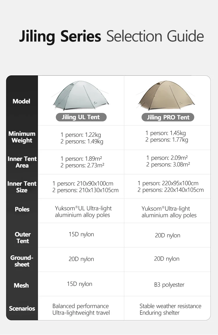 Naturehike 2026 Neues JILING PRO/UL/LITE Zelt Camping Ultraleicht 15D 20D Nylon-Zelt Wandern Outdoor Wasserdicht 1-2 Personen 4-Jahreszeiten-Zelt – Detail 1