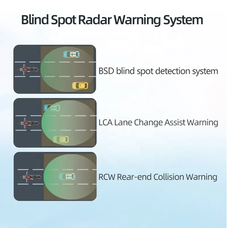 77G hz BSD Car Safe Driving Assist BSD blind spot detection system Lane Change Security Warning sensor Millimeter Wave Radar
