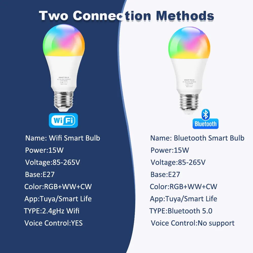 Tuya Wifi/Bluetooth Smart Led Light Bulb Alexa Led Lamp E27 RGB 110V 220V Smart Lamps For Google Assistant Smart Life