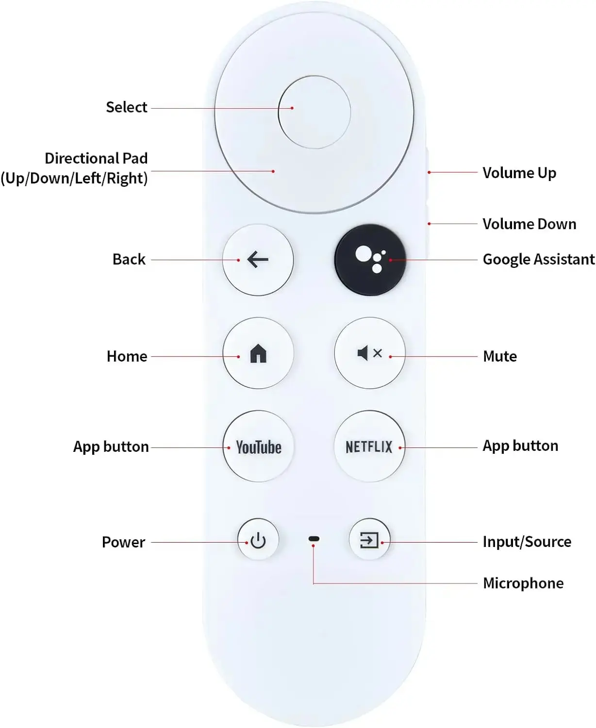 جهاز تحكم عن بعد صوتي بديل لجوجل كروم كاست ، 4K ، مشغل وسائط تدفق الثلج ، G9N9N ، عن بعد فقط