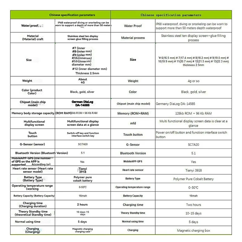 HFES حلقة ذكية RS08 مراقبة معدل ضربات القلب الصحة 5ATM مقاوم للماء وضع رياضي متعدد جهاز تعقب الأكسجين في الدم مع مقصورة الشحن