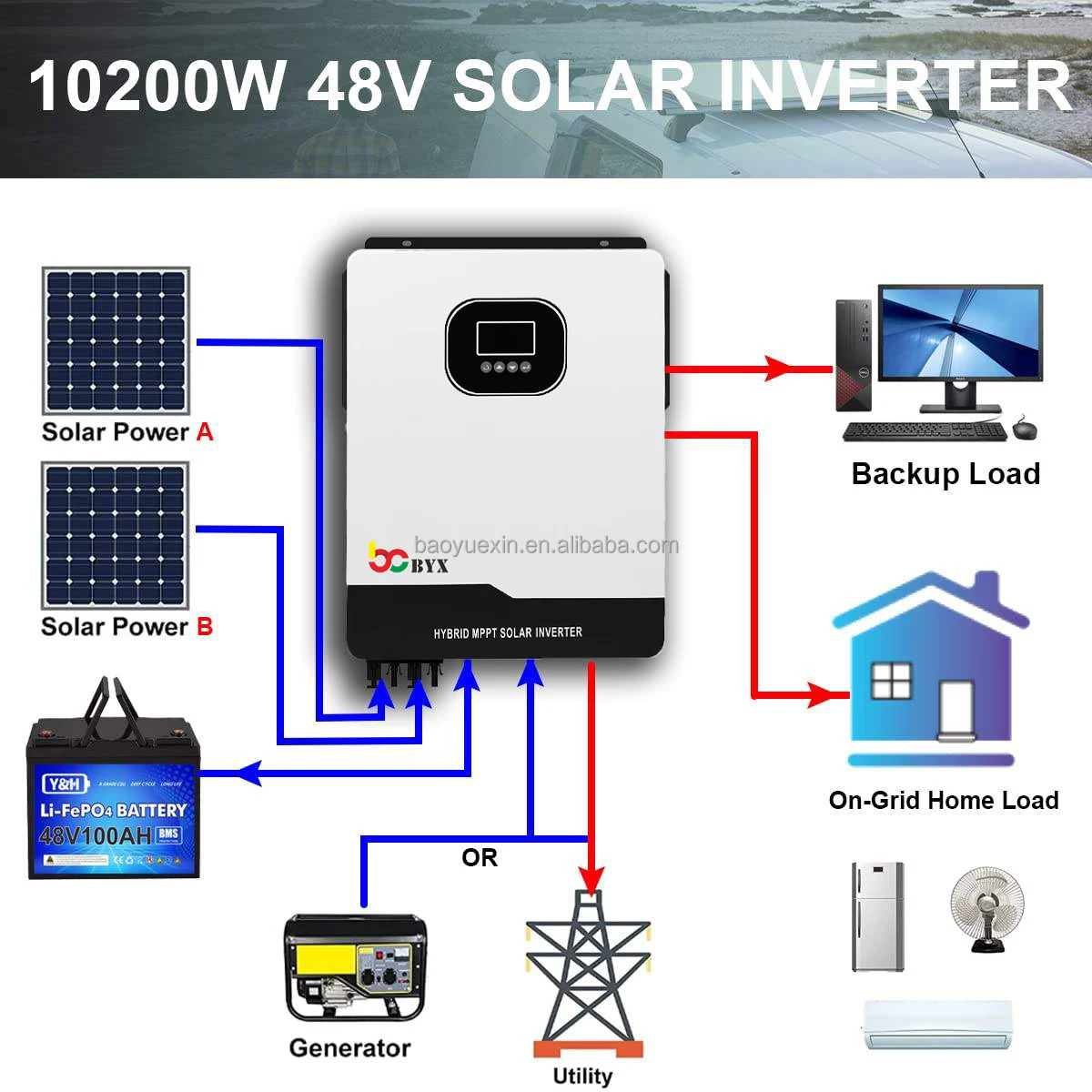 3.6KVA 3.6 KW 5KVA 5KW العاكس للطاقة الشمسية 24V 48V الشمسية الهجين العاكس موجة جيبية نقية خارج الشبكة العاكس للنظام الشمسي