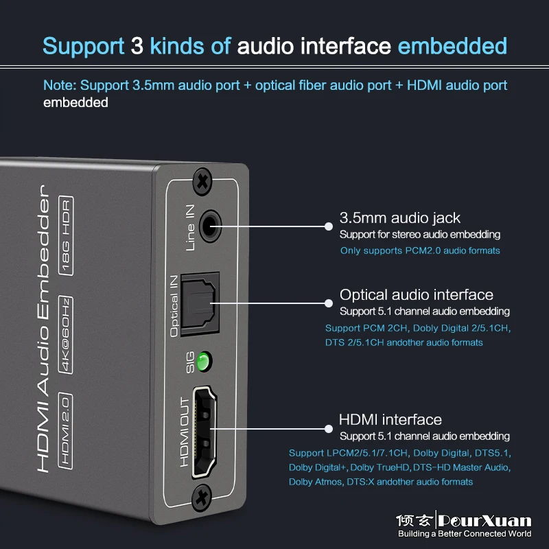 HDMI Audio Converter 4K 60Hz HDMI Audio Extractor adaptor Video Audio Splitter Embedder Adapter video synth Support HDR10 CEC