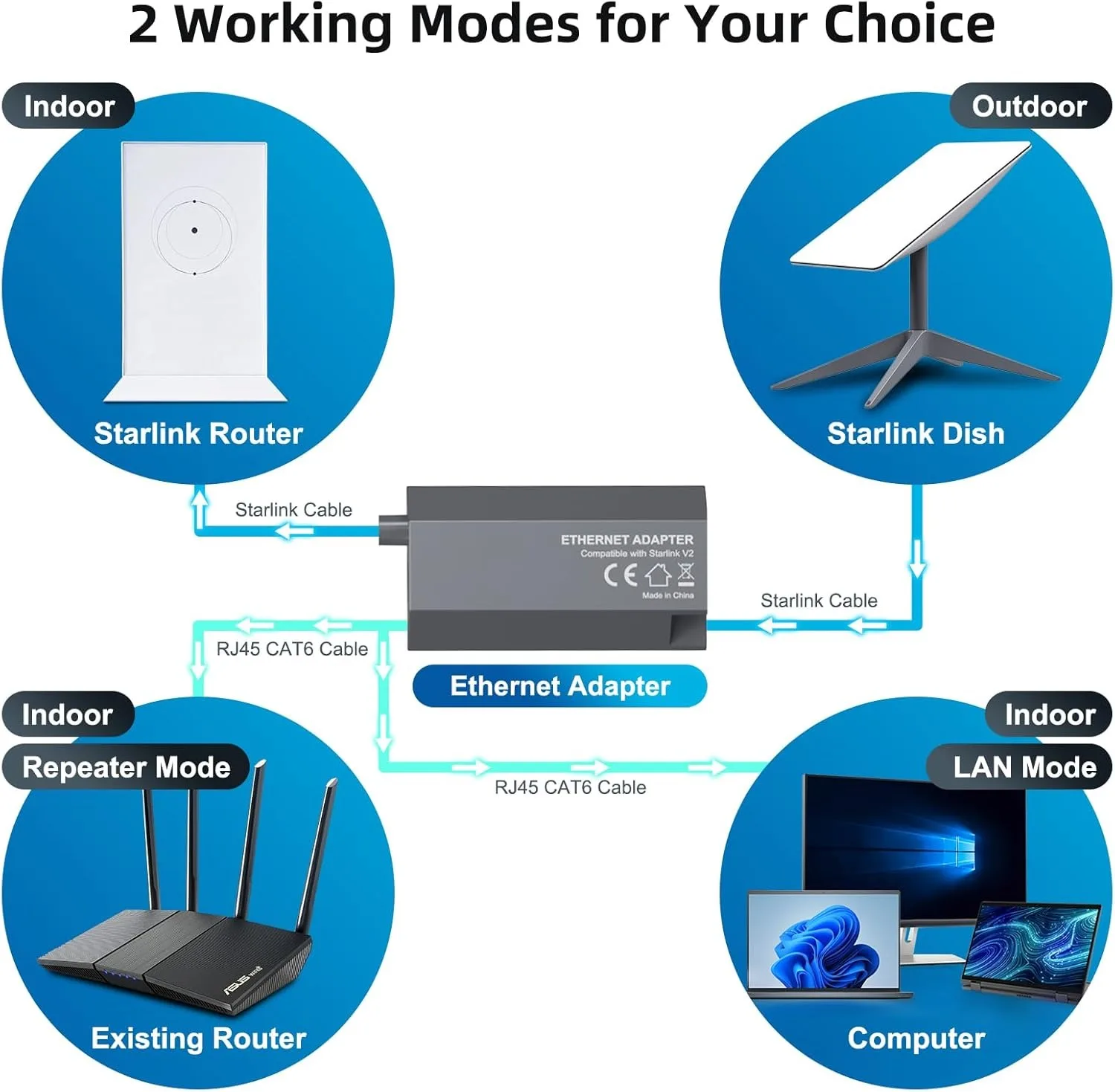 イーサネット アダプタ インターネット長方形ディッシュ RJ45 ギガビット イーサネット アダプタ Starlink Actuated Gen 2 V2 用の安定したネットワーク接続