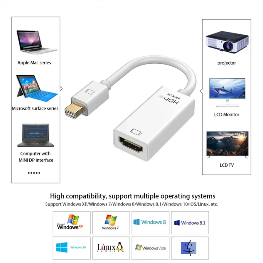 4K Mini DisplayPort to HDMI-compatible Adapter 1080P Mini DP Male to HDTV Female Converter Compatible for MacBook Air/Pro Laptop image 2
