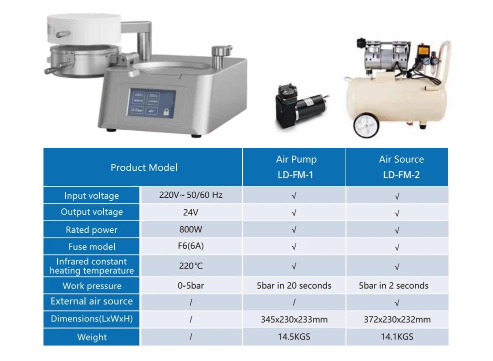 800W Dental Labor Druckformmaschine Luftpumpe/Luftquelle Modell Kieferorthopädischer Laminator Vakuumformer Folienformmaschine – Detail 2
