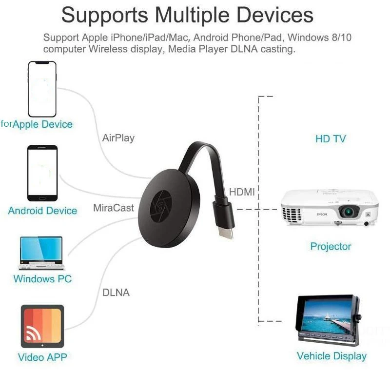 BABQ HDMI محول العرض اللاسلكي شاشة الهاتف المحمول النسخ المتطابق من الهاتف إلى شاشة كبيرة لـ Chrome Google Home Black