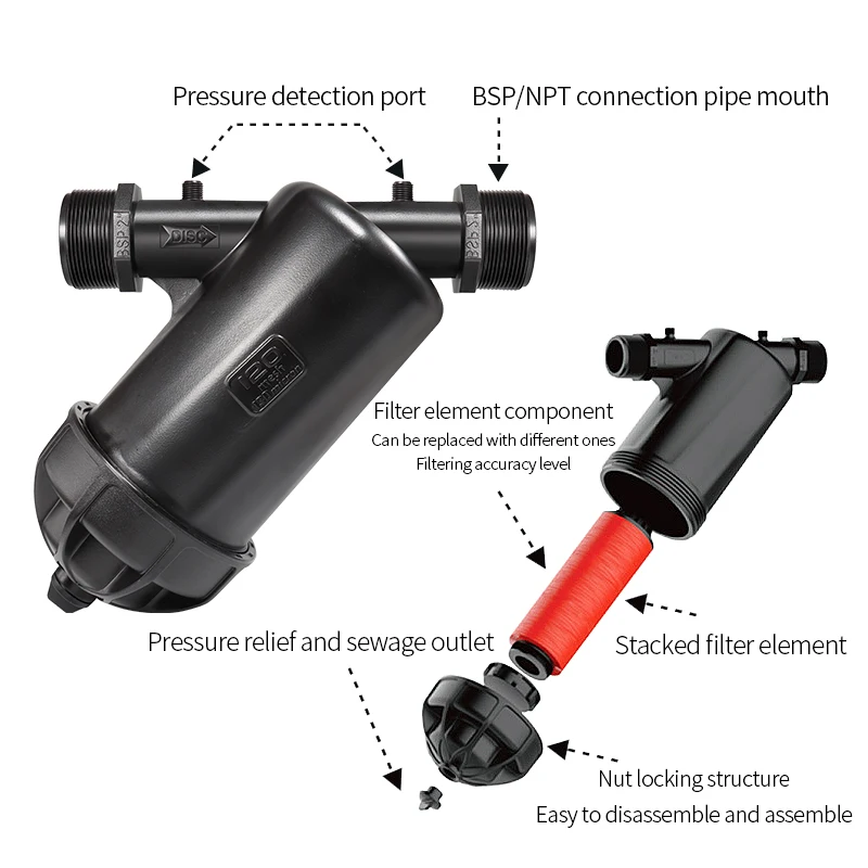 Garten Bewässerung Net Filter Bildschirm Sprayer 3/4' 1' 1,5' 2' Zoll Tropf Bewässerung Werkzeuge Fitting Rohr Anschluss für Gardeni – Detail 6