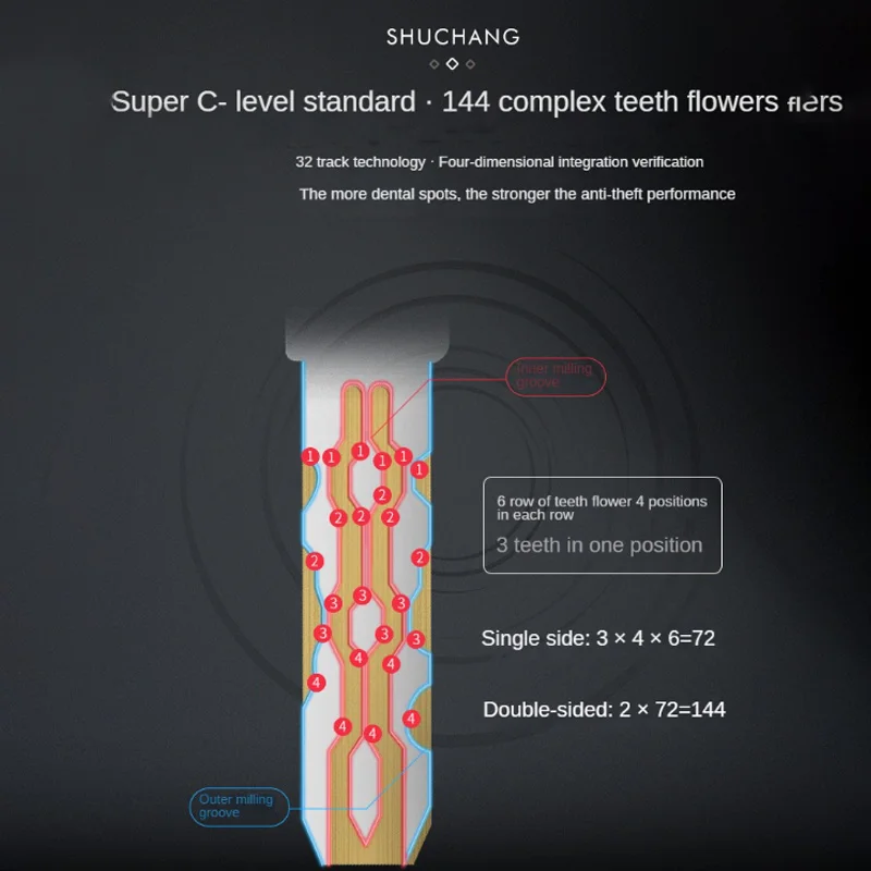 Personalizza la stessa chiave per aprire tutti i cilindri, cilindro della serratura della porta di alta qualità standard europeo, serratura di classe Super C, chiavi da 5 pezzi