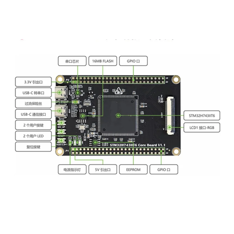 ABGI-STM32H7 لوحة نظام التطوير STM32H743IIT6 اللوحة الأساسية على متن SDRAM دعم مشروع مفتوح المصدر لـ LVGL