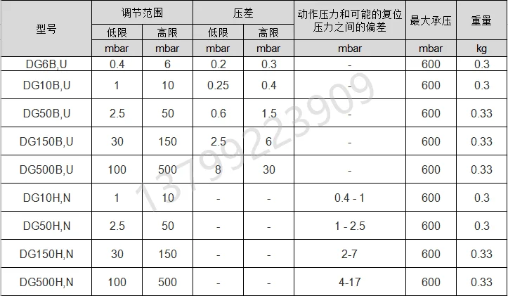 DG6U-3 DG10U-3 DG150U-3 DG500U-3 DG50U-3 pressure switch