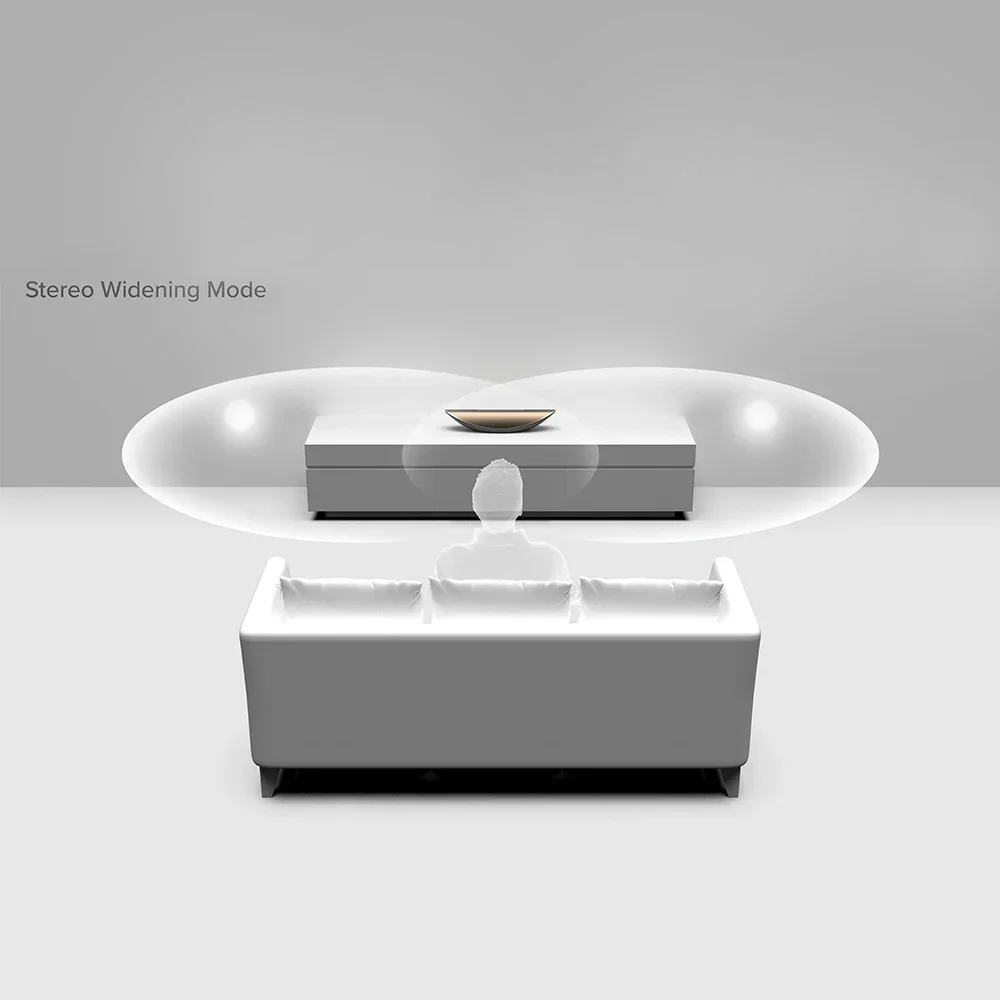 

Bluetooth & WiFi Classic Home Theater System Audio Smart Speakers with ,360 Sound, 3D Streams Perfect Sound Music