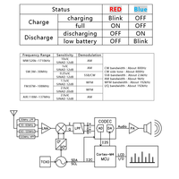 DeepSDR 101 Software Defined Radio SDR Radio DSP Digital Demodulation Short Wave FM MW SSB CW HAM Radio Receiver